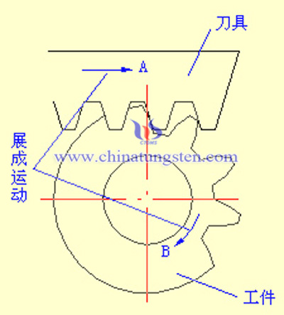 硬質合金刀具